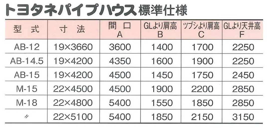 パイプハウスならトヨタネ株式会社 農業に関することならおまかせください