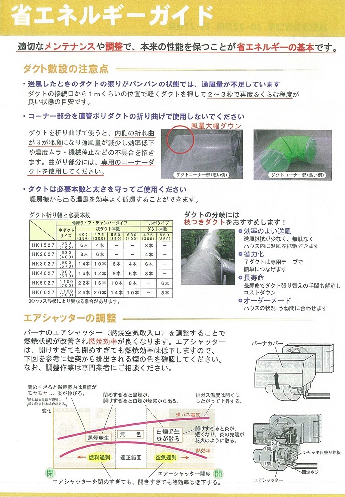 ハウス用「暖房機」のメンテナンスについて｜トヨタネブログ「クロロフィル通信」｜トヨタネ株式会社, 56% OFF