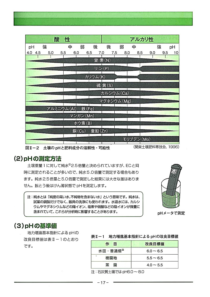 紫陽花の季節を過ぎましたが トヨタネブログ クロロフィル通信 トヨタネ株式会社