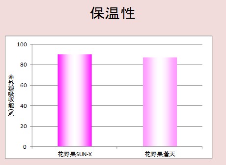 保温性 保温性