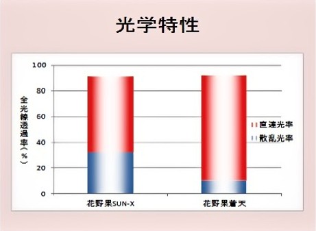 光学特性 光学特性